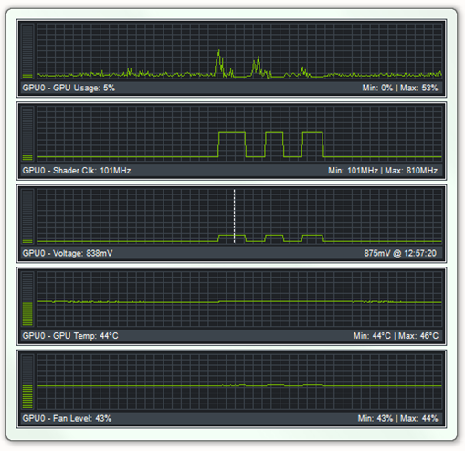 NVIDIA Inspectorͼ3